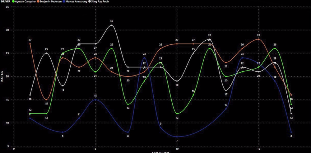 VIDEO El Trabajo De Data Scientist Y Big Data De IndyCar Del Juncos