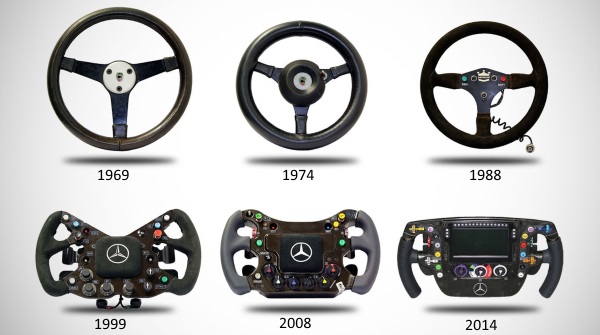 Explicación del volante de Fórmula 1! - Las Motorsport