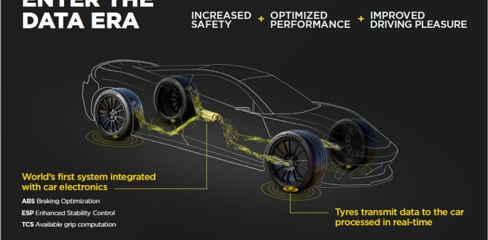 Bosch y Pirelli firman una cooperación de desarrollo para la tecnología de neumáticos inteligentes