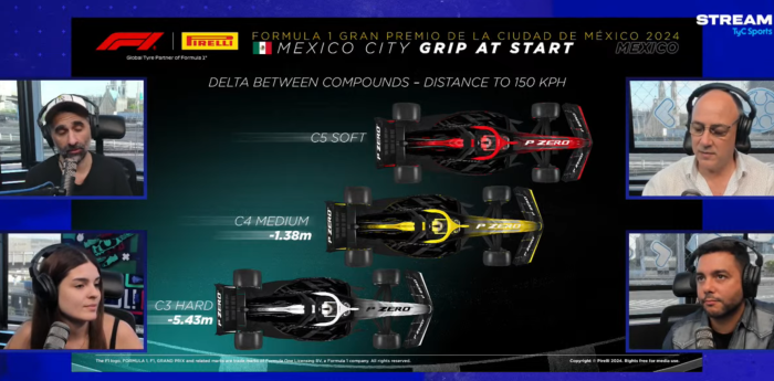 F1: TyC Sports y Carburando seguirán la carrera de Colapinto en México ¡Súmate!