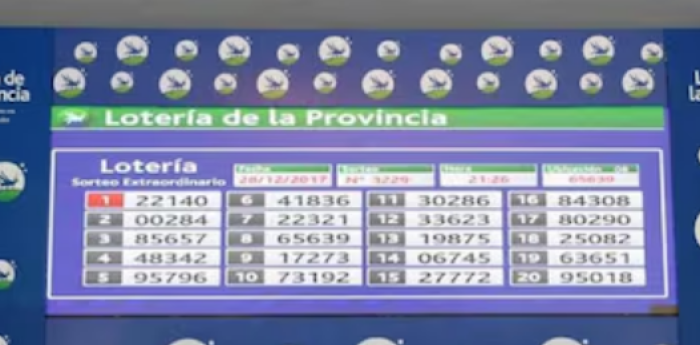 QUINIELA: los resultados de la Lotería Nacional y Provincial el jueves 20 de febrero