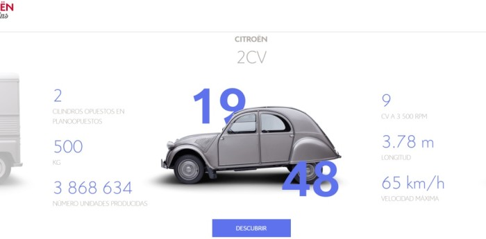 EL MUSEO VIRTUAL DE CITROËN